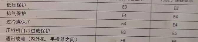 陵水空调电话在哪里找